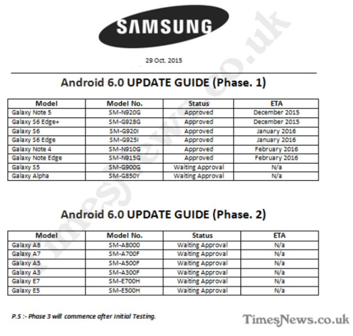 U s kitkat update roadmap for samsung phones and tablets confirmed