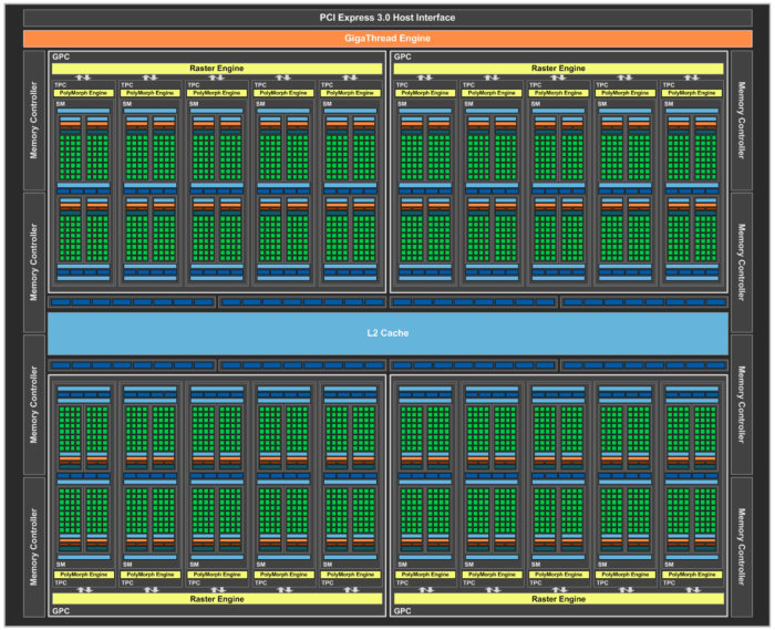 Nvidia pascal architecture introduced