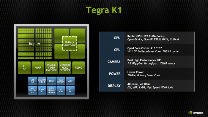 Nvidia tegra k1 the final unification of pc mobile graphics