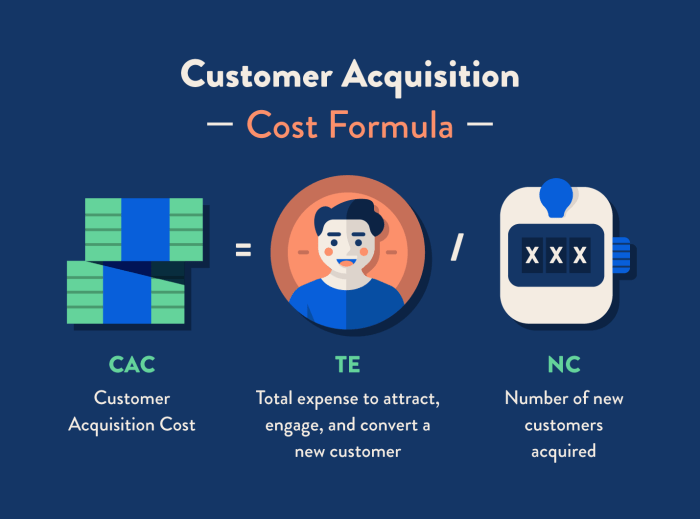 Look at your startups cac to decide if you should launch another product