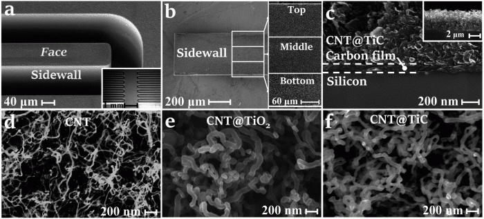 Atmel corning work on super thin capacitive touchscreens