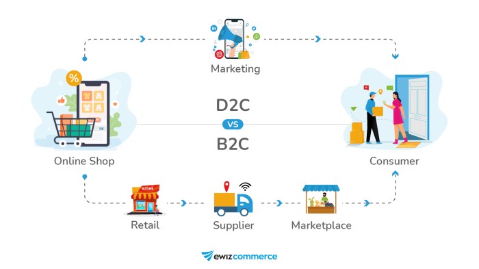 Ridepandas shift from d2c micromobility platform to corporate e bike supplier