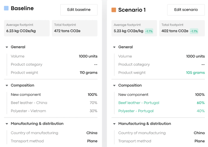 Carbonfact is a carbon management platform designed specifically for the fashion industry