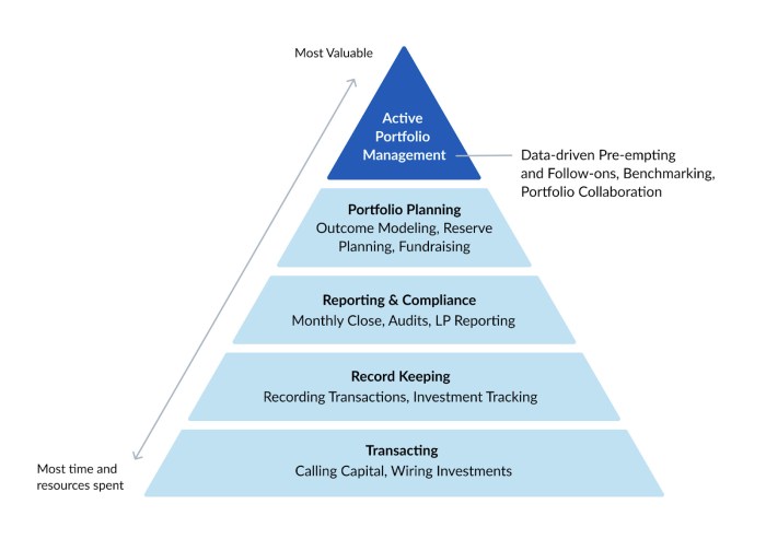 Venture firms form alliance to standardize data collection