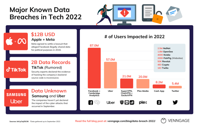 Moveit capita citrixbleed biggest data breaches 2023