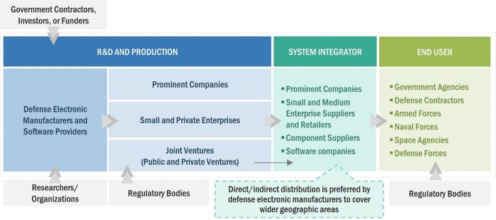 Defense tech investor survey