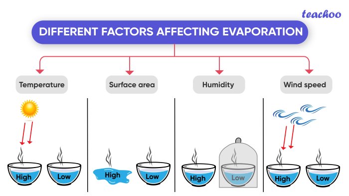 Evaporation process could power machines