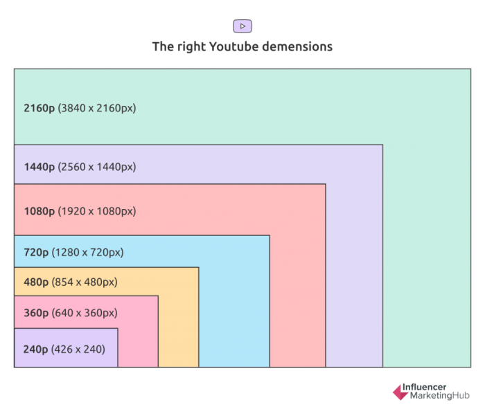 Youtube experiments with ultra hd video playback