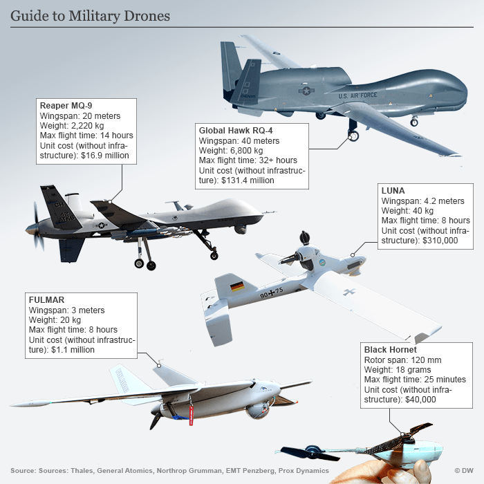 Us military testing system 3d print drones