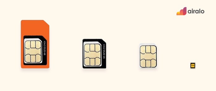 Kolet makes travel esim cards easier to navigate