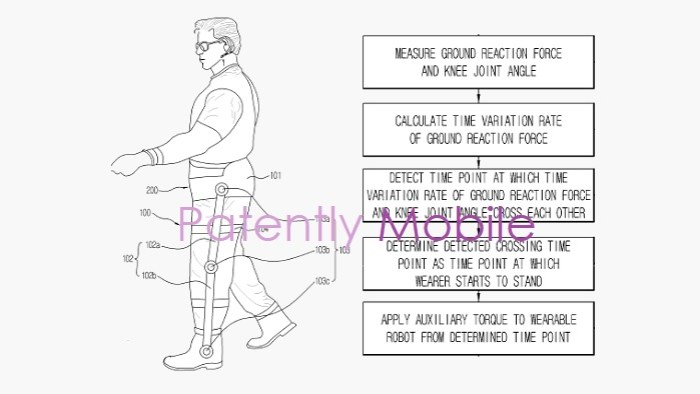 Samsung patents wearable robot suit