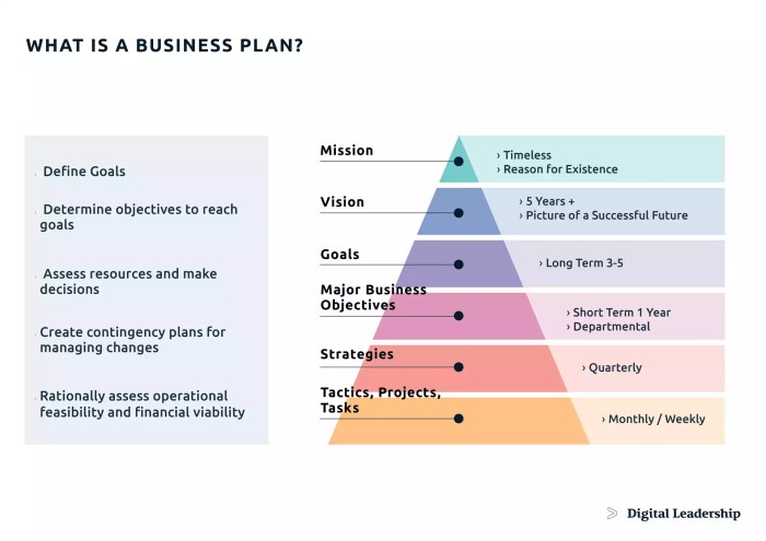 Keep your business model simple