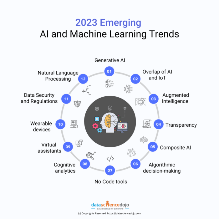 Q3 2023 ai impact