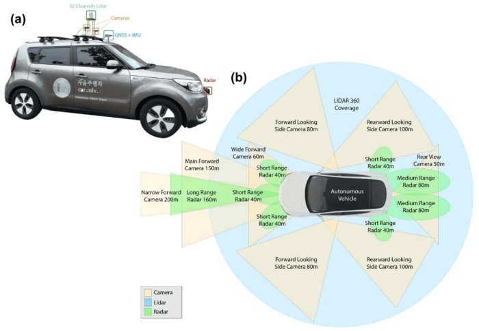 Apples electric car loss could be home robotics gain