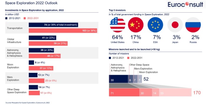 2024 spacetech forecast rising investments lunar exploration and pivotal spacex moments