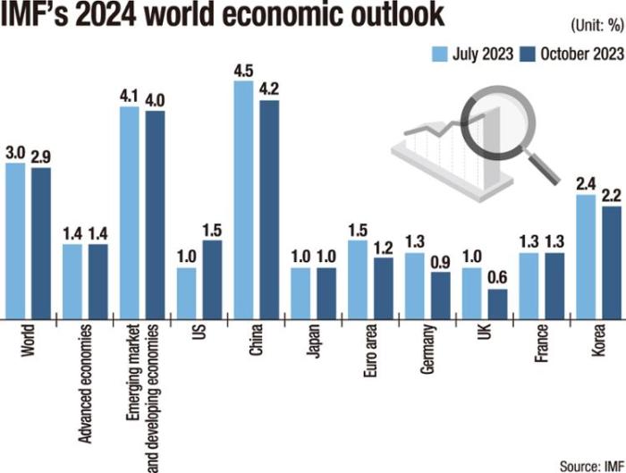 It budgets 2024 predictions