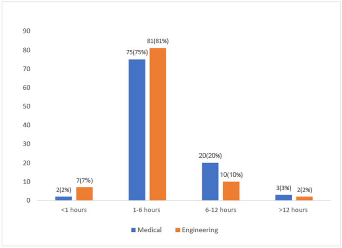 Apples safari accounts for 55 of mobile tablet usage in the us