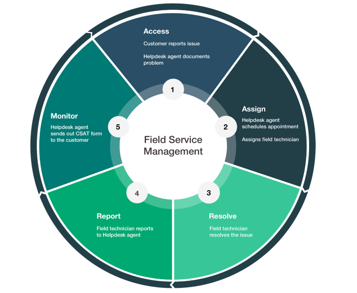 Zuper field service management small business enterprise