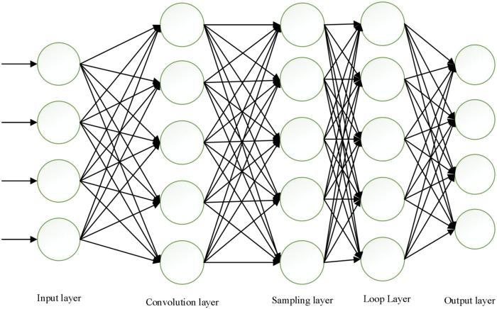 Erwin the emotion robot with an intelligent network