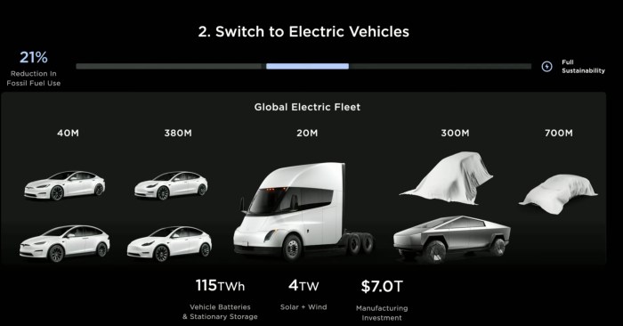 Teslas new growth plan is centered around mysterious cheaper models