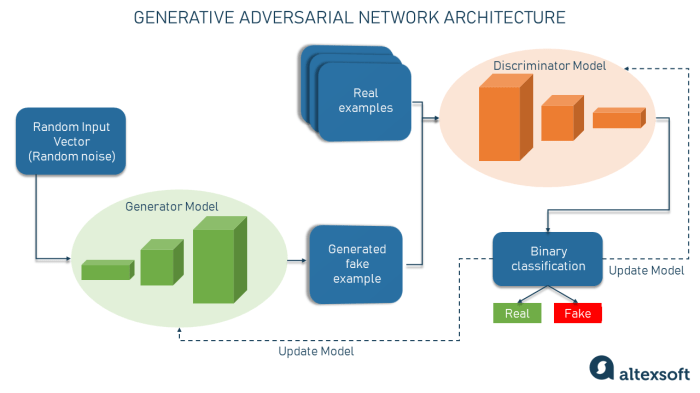 Guardrails ai builds hub for genai model mitigations