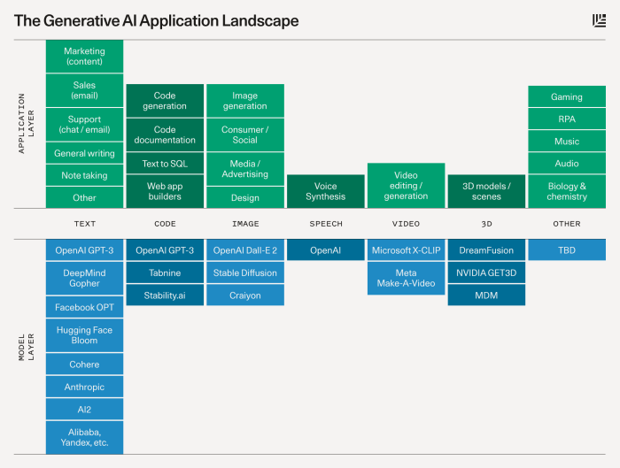 Amazon wants to host companies custom generative ai models