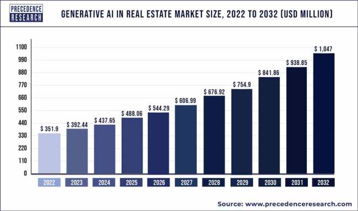 Proptech generative building design real estate