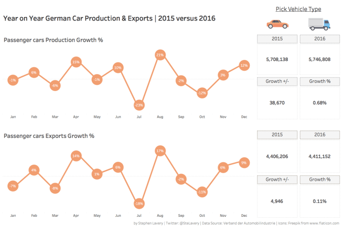 German carmakers real time data for parking