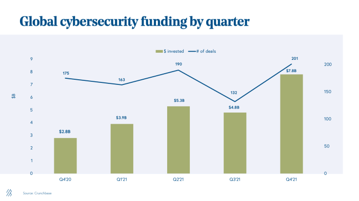 Cybersecurity startup vorlon funding api breach