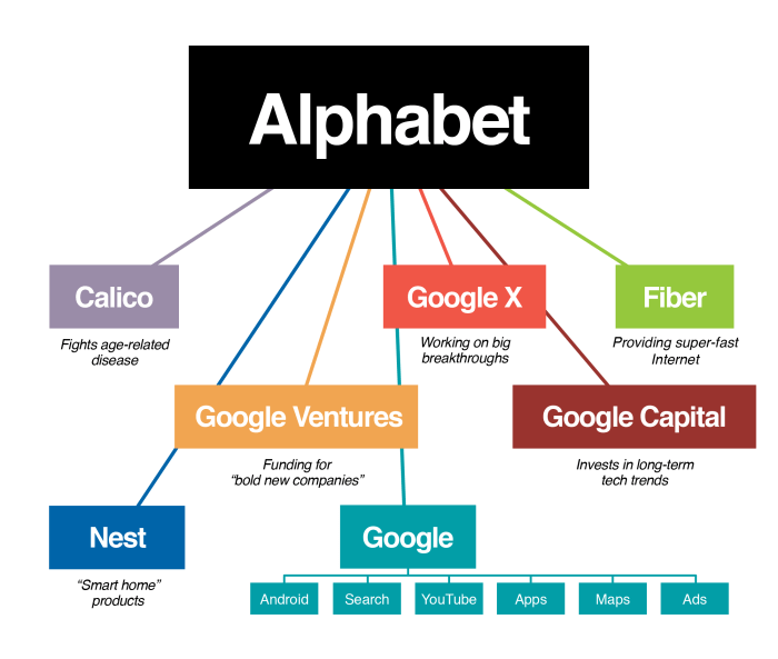 Microsoft alphabet earnings ai analysis