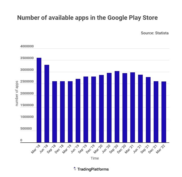 More than 65 billion apps were downloaded from google play last year