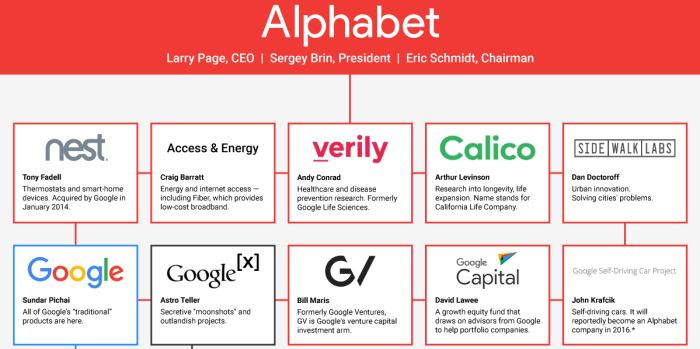 Alphabet owned intrinsic incorporates nvidia tech into robotics platform