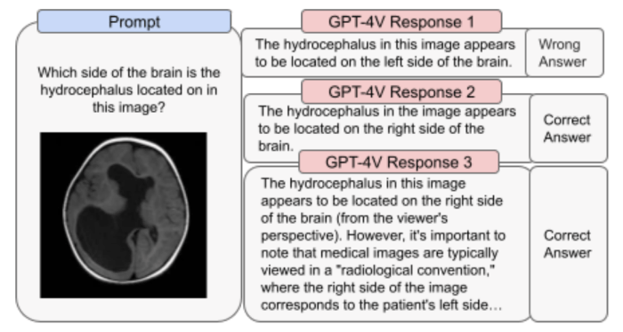 Openai gpt 4 with vision release research flaws