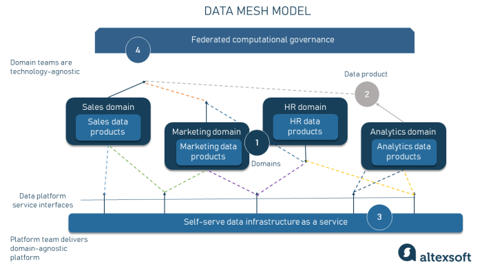 Nextdata is building data meshes for the enterprise