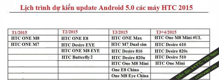 Atts htc one m7 to receive android 5 0 tomorrow