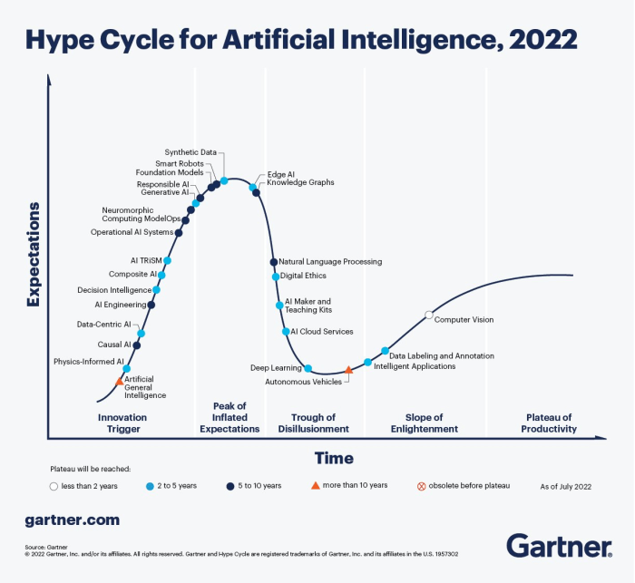 Ycs winter 2024 demo day confirms that we are indeed in an ai bubble