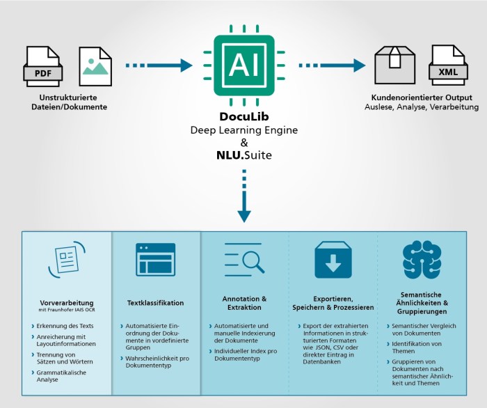 Humata ai raises to summarize docs