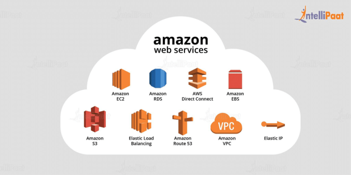 Aws launches mithra to identify and mitigate malicious domains