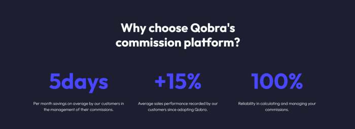 Qobra raises 105 million for its real time sales compensation tool