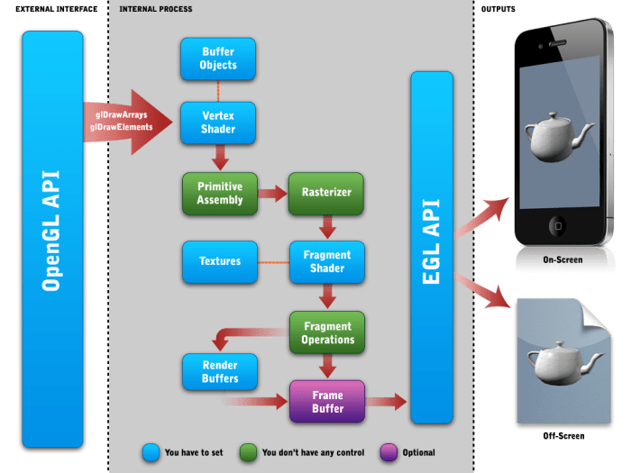 Opengl es 3 1 announced