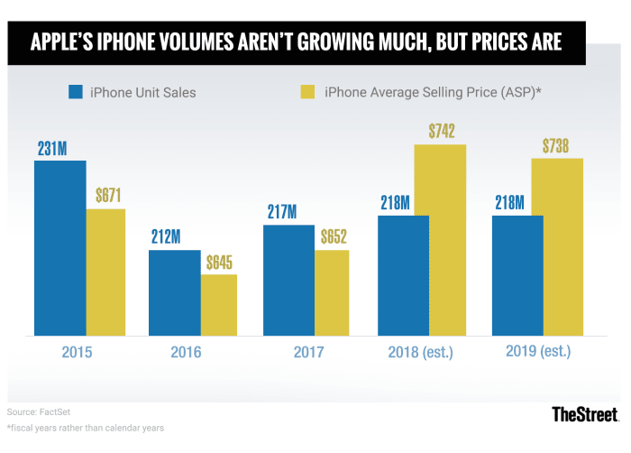 Apple growing antitrust woes