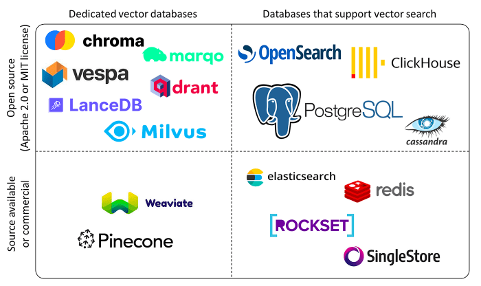 Why vector databases are having a moment as the ai hype cycle peaks