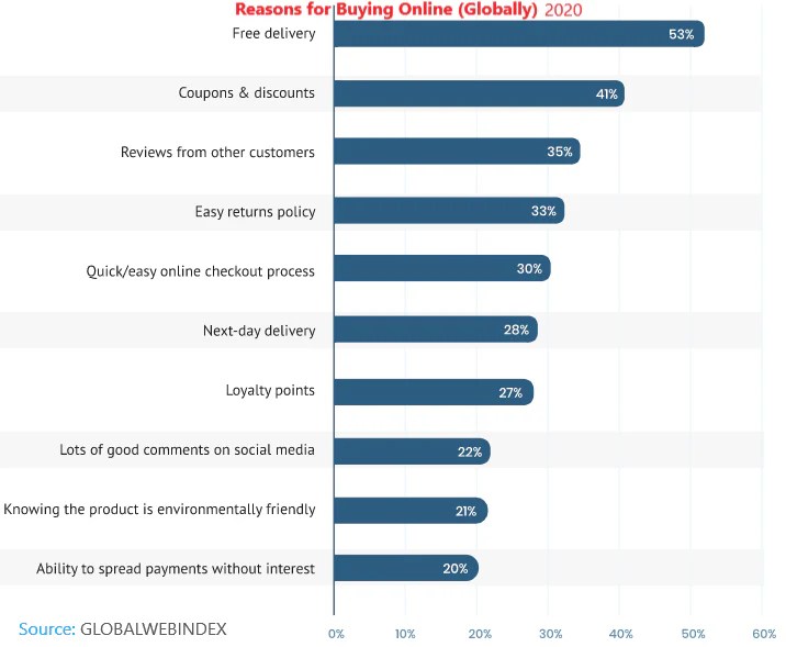 Topsort 150m e commerce ads