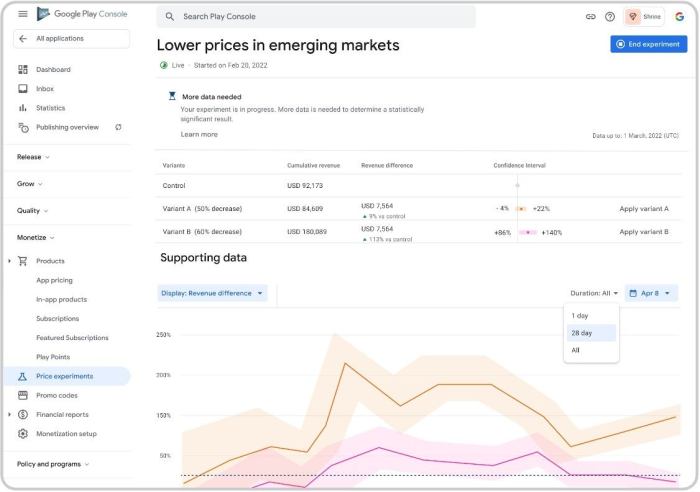 Google could allow android devs to experiment with prices