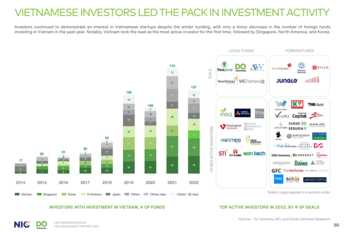 Ethos fund vietnam us tech