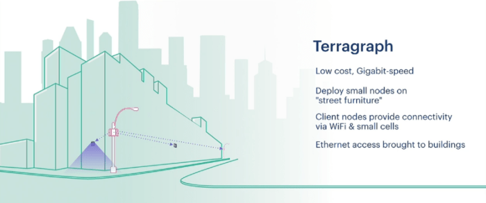 Facebook to deliver internet with terragraph and aries antennas