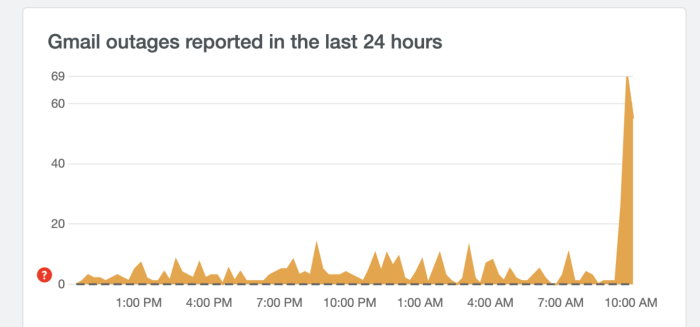 Gmail down in europe and u s