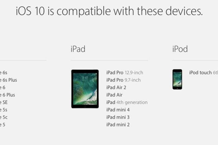 Ios 10 compatible devices