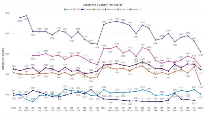 Iphone 7 plus geekbench