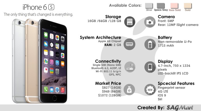 Iphone 6 release date specs news round up